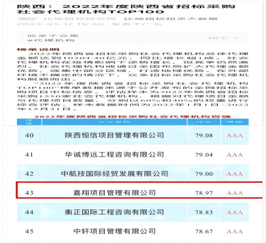 陜西省招標(biāo)采購(gòu)社會(huì)代理機(jī)構(gòu)100強(qiáng)